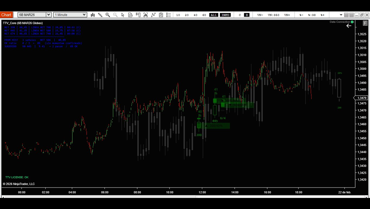 TTV Core funcionando en NinjaTrader 8