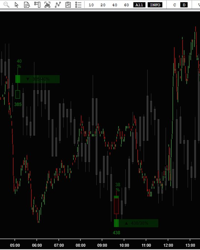 TTV Core - Ejemplo visual de zonas